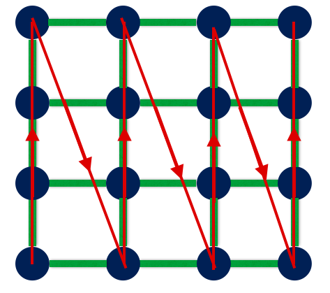 MPS Diagram