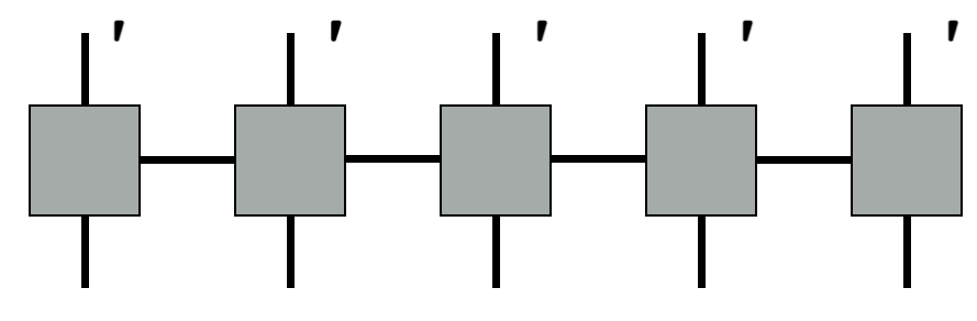 MPO Diagram